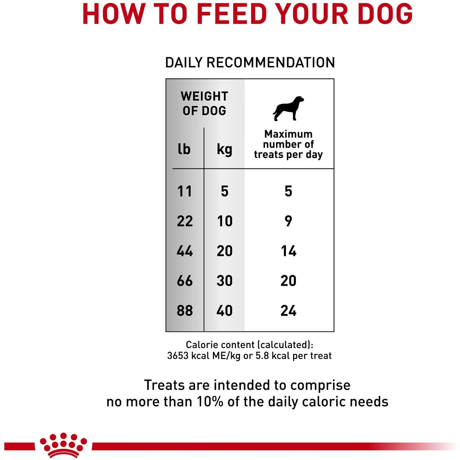 Royal Canin Veterinary Diet Adult Hydrolyzed Protein Dog Treats 4 Royal Canin Veterinary Diet Adult Hydrolyzed Protein Dog Treats - Image 4
