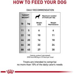 Royal Canin Veterinary Diet Adult Satiety Dog Treats -Pet Wellness 100471 PT3. AC SS1800 V1701982788
