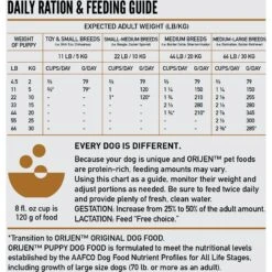 ORIJEN Puppy Grain-Free Dry Puppy Food -Pet Wellness 101290 PT6. AC SS1800 V1684441149