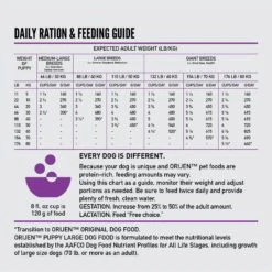 ORIJEN Puppy Large Grain-Free Dry Puppy Food 17 ORIJEN Puppy Large Grain-Free Dry Puppy Food -Pet Wellness 101293 PT8. AC SS1800 V1685634906