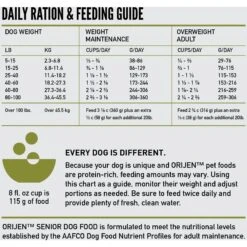 ORIJEN Senior Grain-Free Dry Dog Food -Pet Wellness 101299 PT6. AC SS1800 V1685629521
