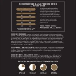 VICTOR Purpose Nutra Pro Dry Dog Food -Pet Wellness 101765 PT7. AC SS1800 V1677690178