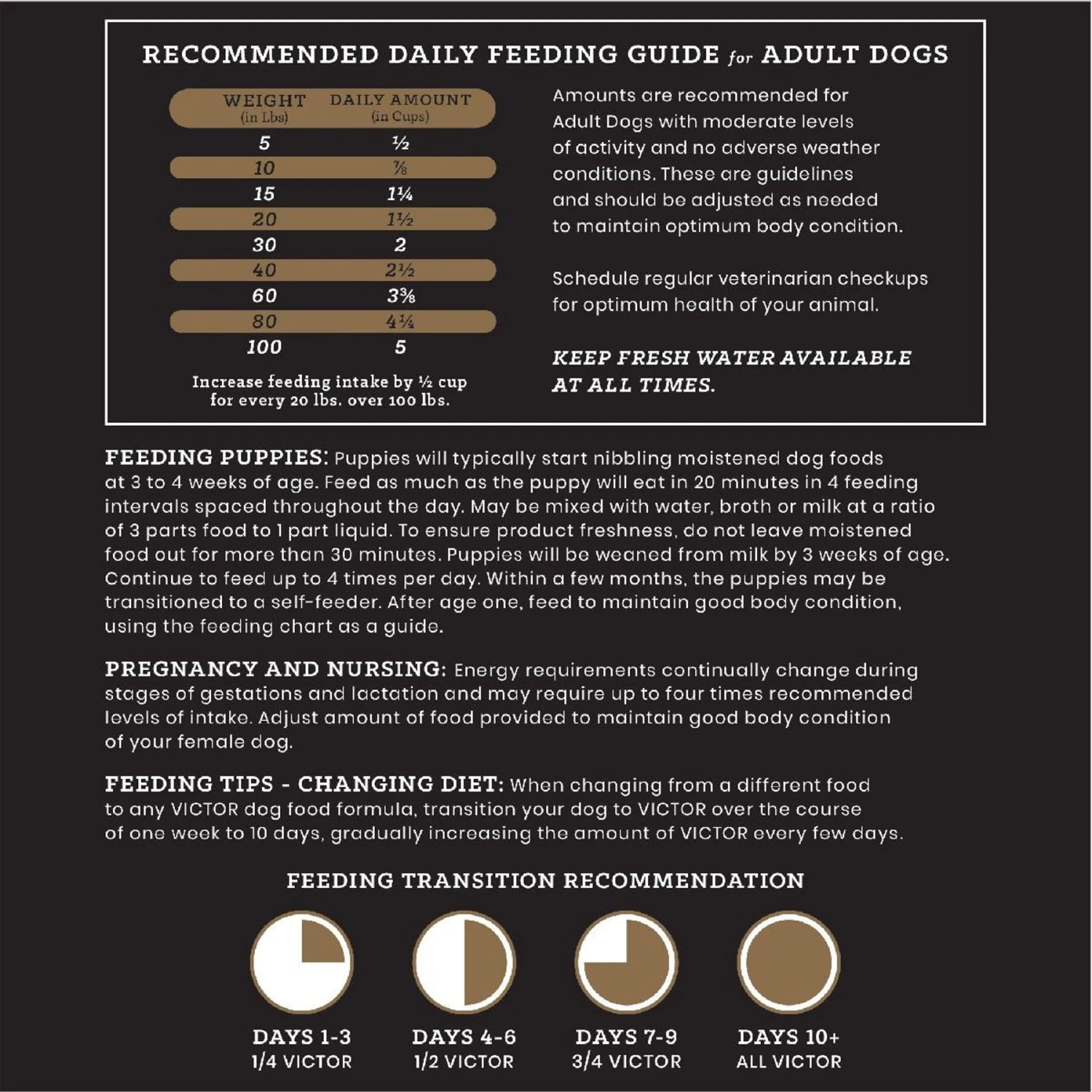 VICTOR Select Lamb Meal & Sweet Potato Recipe Grain-Free Dry Dog Food 7 VICTOR Select Lamb Meal & Sweet Potato Recipe Grain-Free Dry Dog Food - Image 7