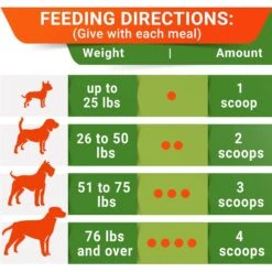 StrellaLab Pumpkin High Fiber Stool Consistency Powder Digestive Supplement For Dogs, 8.1-oz Jar -Pet Wellness 1017926 PT4. AC SS1800 V1699634237