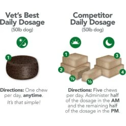 Vet's Best Chicken Flavored Soft Chews Multivitamin For Dogs 11 Vet's Best Chicken Flavored Soft Chews Multivitamin For Dogs -Pet Wellness 107022 PT5. AC SS1800 V1537382834