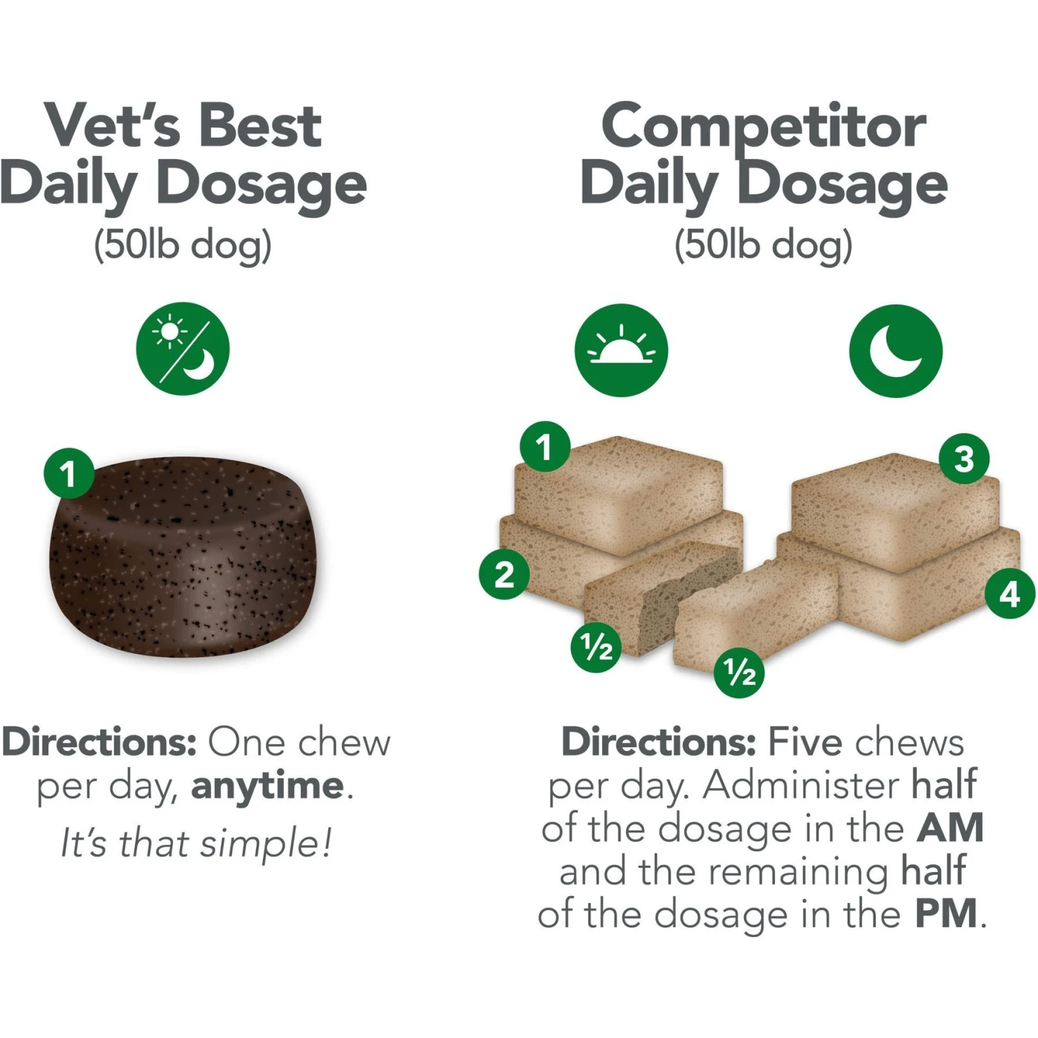 Vet's Best Chicken Flavored Soft Chews Multivitamin For Dogs 6 Vet's Best Chicken Flavored Soft Chews Multivitamin For Dogs - Image 6