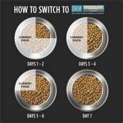 Purina Pro Plan Veterinary Diets DRM Dermatologic Management Naturals Dry Dog Food -Pet Wellness 108087 PT6. AC SS1800 V1700156603