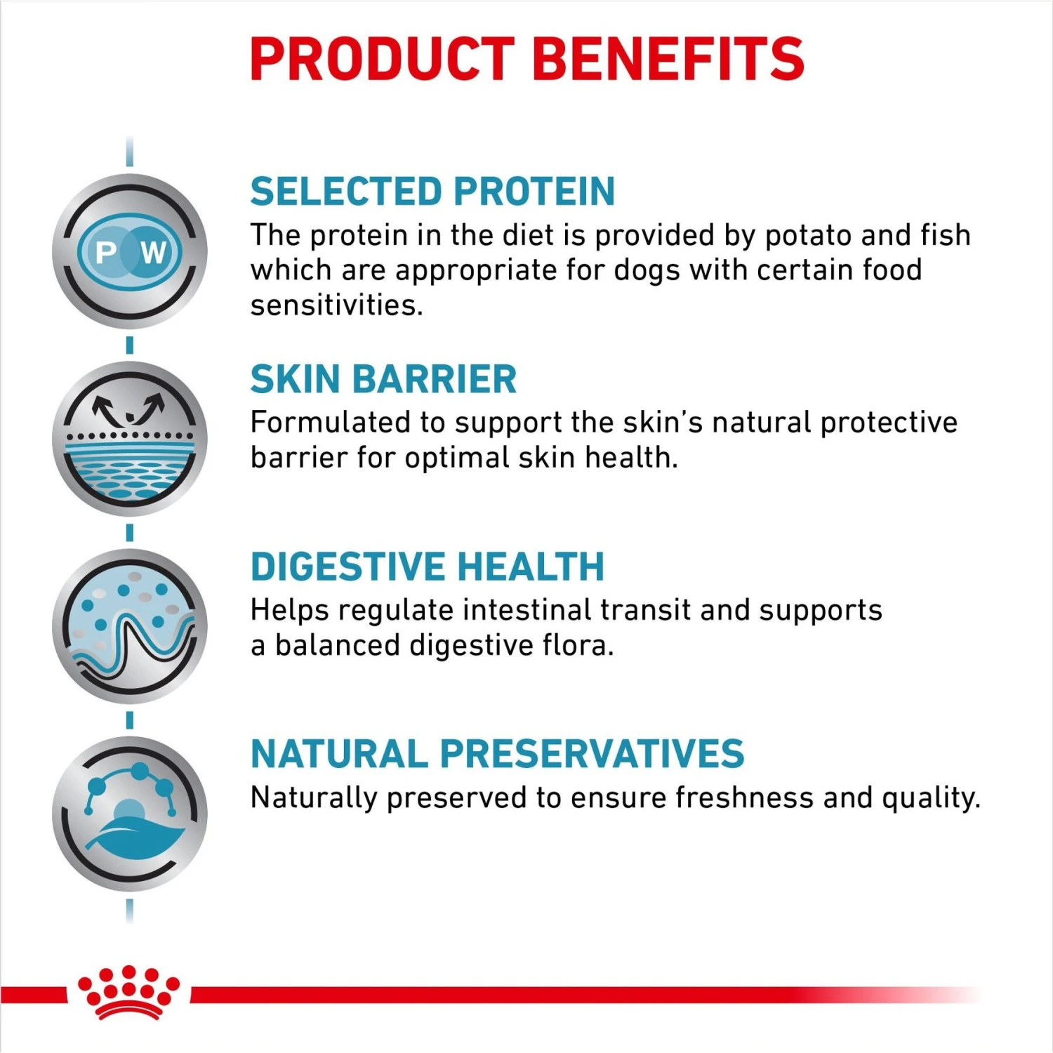 Royal Canin Veterinary Diet Adult Selected Protein PW Dry Dog Food 4 Royal Canin Veterinary Diet Adult Selected Protein PW Dry Dog Food - Image 4