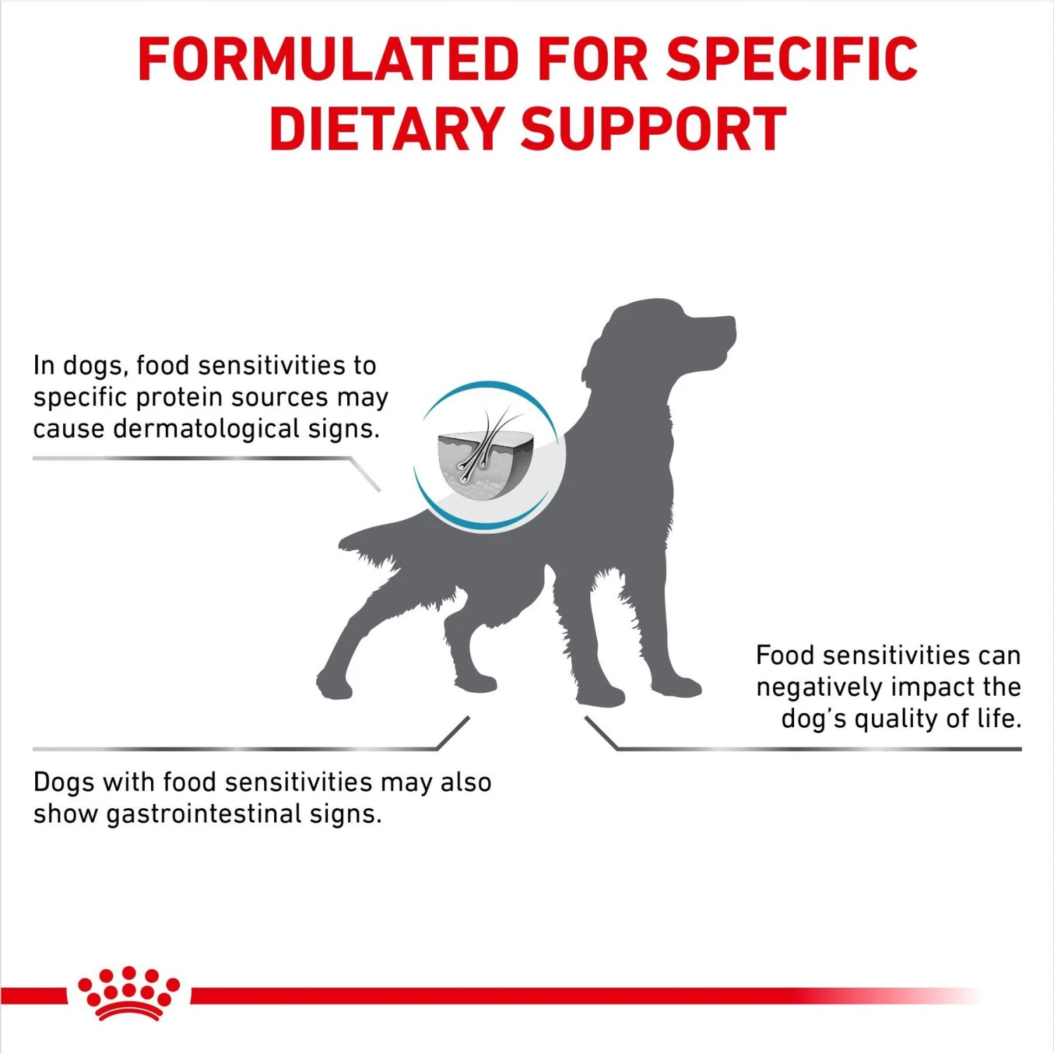 Royal Canin Veterinary Diet Adult Selected Protein PW Dry Dog Food 5 Royal Canin Veterinary Diet Adult Selected Protein PW Dry Dog Food - Image 5