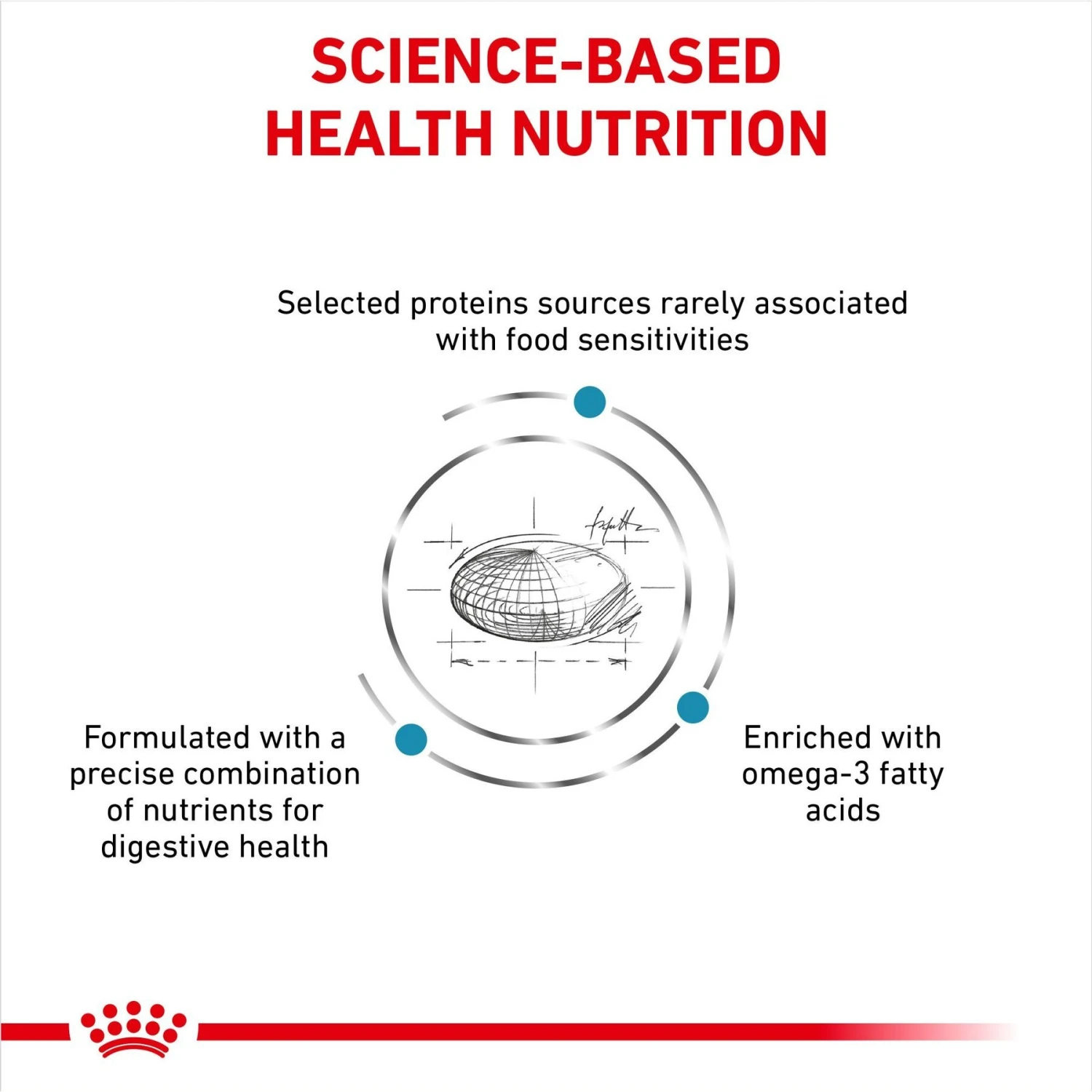 Royal Canin Veterinary Diet Adult Selected Protein PW Dry Dog Food 6 Royal Canin Veterinary Diet Adult Selected Protein PW Dry Dog Food - Image 6