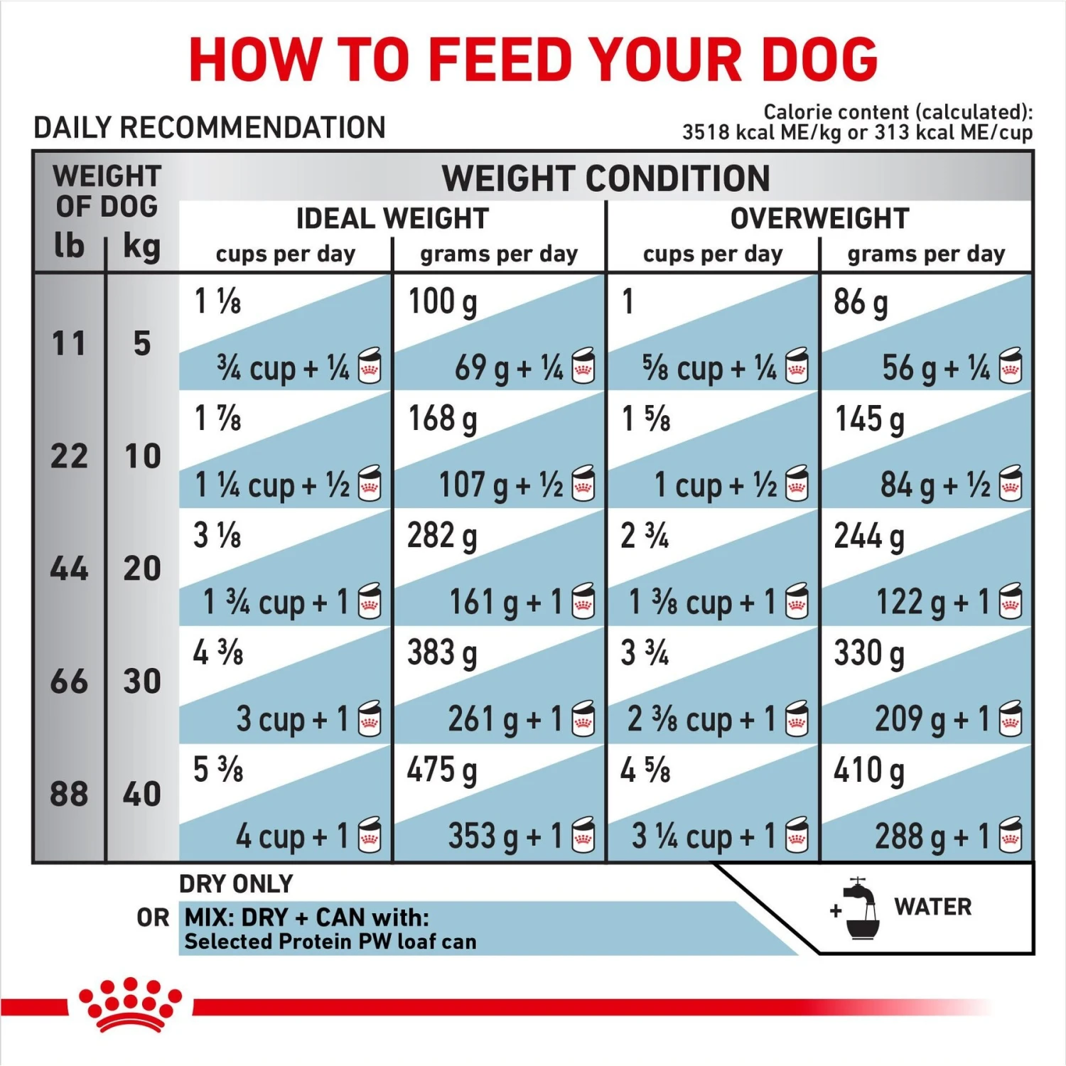 Royal Canin Veterinary Diet Adult Selected Protein PW Dry Dog Food 8 Royal Canin Veterinary Diet Adult Selected Protein PW Dry Dog Food - Image 8