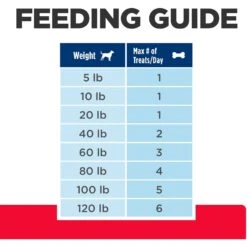 Hill's Prescription Diet Soft Baked Soft & Chewy Dog Treats -Pet Wellness 112579 PT8. AC SS1800 V1658215620