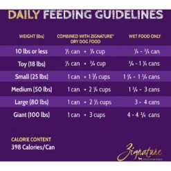 Zignature Pork Limited Ingredient Formula Canned Dog Food -Pet Wellness 113254 PT3. AC SS1800 V1638571443