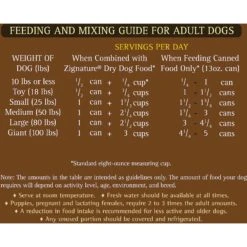 Zignature Pork Limited Ingredient Formula Canned Dog Food -Pet Wellness 113254 PT8. AC SS1800 V1582064331