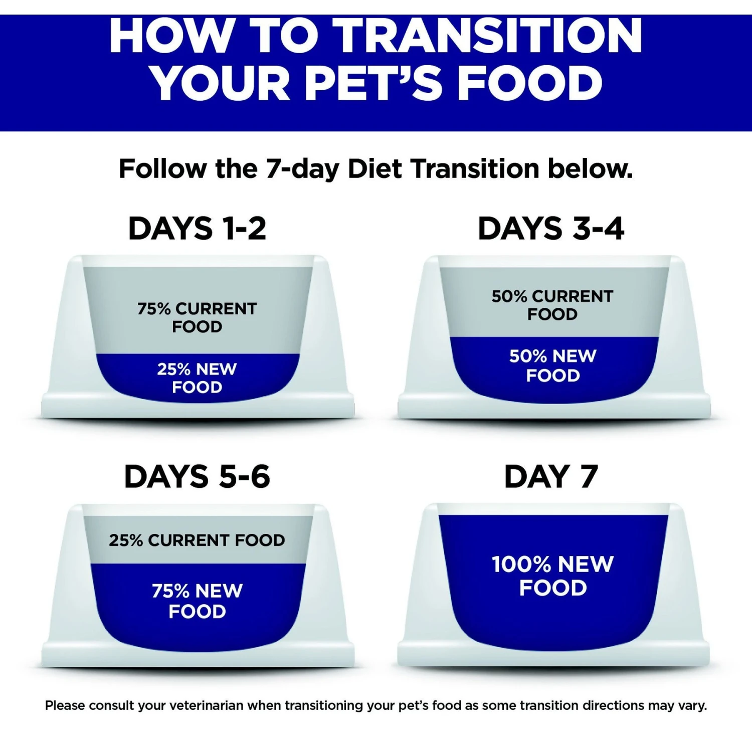 Hill's Science Diet Adult Chicken & Barley Recipe Dry Dog Food 8 Hill's Science Diet Adult Chicken & Barley Recipe Dry Dog Food - Image 8