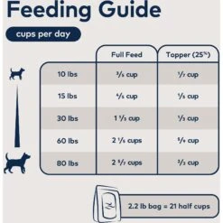 ZIWI Peak Mackerel & Lamb Grain-Free Air-Dried Dog Food 12 ZIWI Peak Mackerel & Lamb Grain-Free Air-Dried Dog Food -Pet Wellness 114592 PT5. AC SS1800 V1703277170