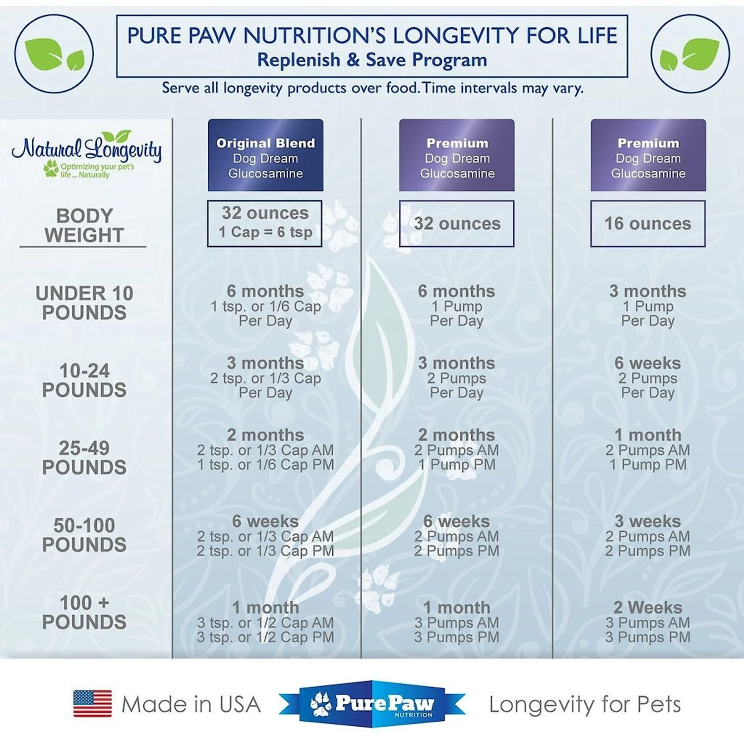 Best Paw Nutrition Premium Dream Glucosamine Joint Support Dog & Cat Liquid Supplement, Natural Unflavored 4 Best Paw Nutrition Premium Dream Glucosamine Joint Support Dog & Cat Liquid Supplement, Natural Unflavored - Image 4