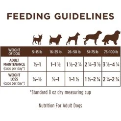 Instinct Limited Ingredient Diet Grain-Free Recipe With Real Lamb Freeze-Dried Raw Coated Dry Dog Food 15 Instinct Limited Ingredient Diet Grain-Free Recipe With Real Lamb Freeze-Dried Raw Coated Dry Dog Food -Pet Wellness 119102 PT8. AC SS1800 V1576693074