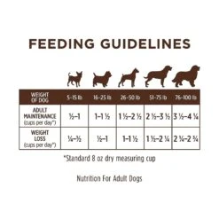 Instinct Limited Ingredient Diet Grain-Free Recipe With Real Turkey Freeze-Dried Raw Coated Dry Dog Food -Pet Wellness 119105 PT7. AC SS1800 V1553718442