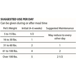 VPS SynovialMax Hip & Joint Support Soft Chew Dog Supplement 6 VPS SynovialMax Hip & Joint Support Soft Chew Dog Supplement -Pet Wellness 120391 PT2. AC SS1800 V1497278603