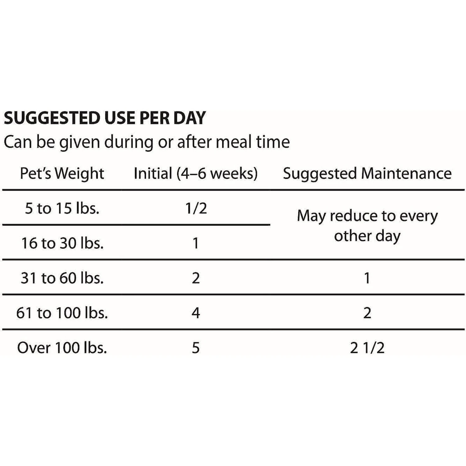 VPS SynovialMax Hip & Joint Support Soft Chew Dog Supplement 3 VPS SynovialMax Hip & Joint Support Soft Chew Dog Supplement - Image 3