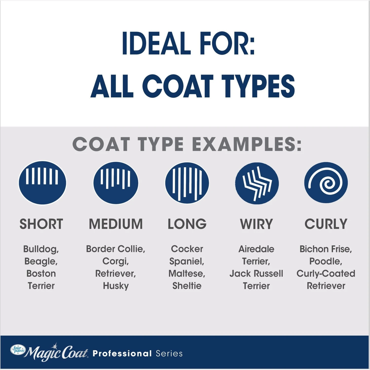 Four Paws Magic Coat Professional Series All-In-One Wet & Dry Dog Glove & Curry Brush 3 Four Paws Magic Coat Professional Series All-In-One Wet & Dry Dog Glove & Curry Brush - Image 3