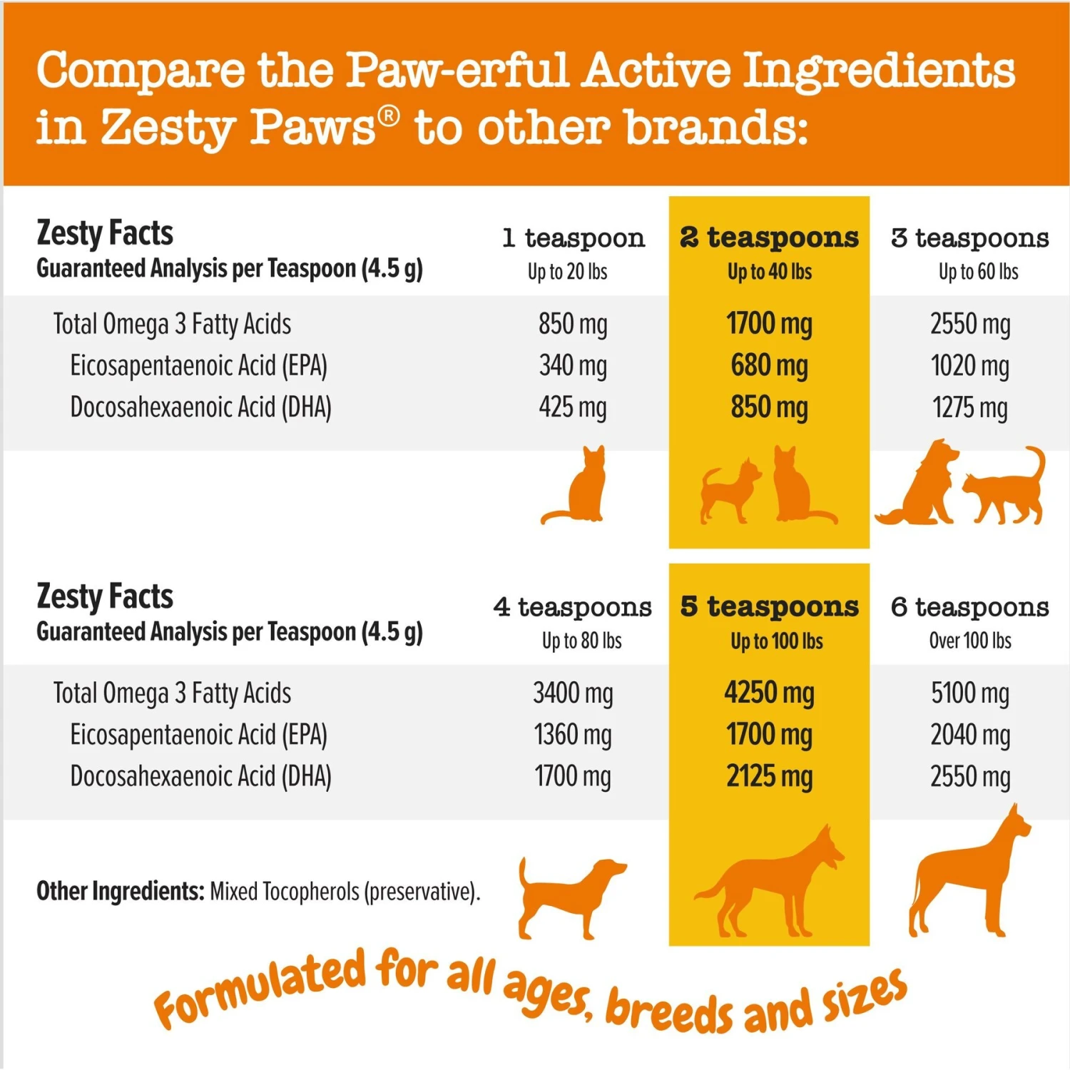 Zesty Paws Wild Alaskan Salmon Oil Liquid Skin & Coat Supplement For Dogs & Cats 6 Zesty Paws Wild Alaskan Salmon Oil Liquid Skin & Coat Supplement For Dogs & Cats - Image 6