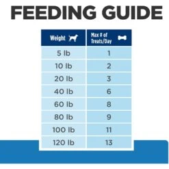 Hill's Prescription Diet Hypo Crunchy Dog Treats -Pet Wellness 127908 PT8. AC SS1800 V1658285360