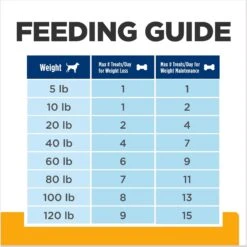 Hill's Prescription Diet Original Crunchy Dog Treats -Pet Wellness 127909 PT5. AC SS1800 V1669842395