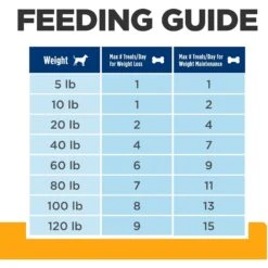 Hill's Prescription Diet Original Crunchy Dog Treats -Pet Wellness 127909 PT8. AC SS1800 V1658190874