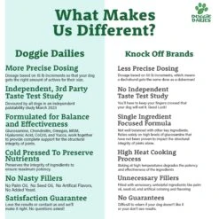 Doggie Dailies Advanced Hip & Joint Chicken Flavored Soft Chew Joint Supplement For Dogs -Pet Wellness 129722 PT6. AC SS1800 V1651167151