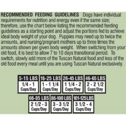 Tuscan Natural Simply Pure Lamb Meal Limited Ingredient Dry Dog Food -Pet Wellness 130944 PT5. AC SS1800 V1549478529
