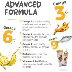 Maxxipaws Maxxiomega Oil For Dogs -Pet Wellness 131564 PT5. AC SS1800 V1667330821