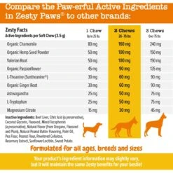 Zesty Paws Hemp Calming Bites Turkey Flavored Soft Chews Supplement For Dogs -Pet Wellness 132454 PT4. AC SS1800 V1703623934