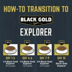 Black Gold Explorer Beef Meal & Barley Formula Dry Dog Food, 40-lb Bag 9 Black Gold Explorer Beef Meal & Barley Formula Dry Dog Food, 40-lb Bag -Pet Wellness 133055 PT5. AC SS1800 V1652741494