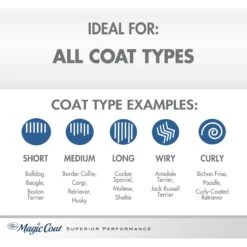 Four Paws Magic Coat Gentle Tearless With Aloe Vera Puppy Shampoo -Pet Wellness 133622 PT3. AC SS1800 V1661181824