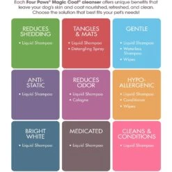 Four Paws Magic Coat Anti-Static Dog Shampoo, 16-oz Bottle -Pet Wellness 133626 PT3. AC SS1800 V1630360292