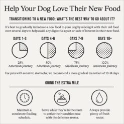 American Journey Poultry & Beef Variety Pack Grain-Free Canned Dog Food -Pet Wellness 133886 PT3. AC SS1800 V1696880190