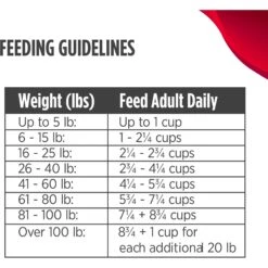 Nulo Freestyle Lamb Recipe With Raspberries Grain-Free Freeze-Dried Raw Dog Food -Pet Wellness 135479 PT8. AC SS1800 V1667949444