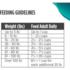 Nulo Freestyle Salmon & Turkey Recipe With Strawberries Grain-Free Freeze-Dried Raw Dog Food -Pet Wellness 135482 PT8. AC SS1800 V1667949454