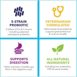 Vetnique Labs Profivex Probiotics 5-Strain Pork Pet Digestive Health Probiotic Prebiotic & Fiber Powder Dog & Cat Supplement -Pet Wellness 137034 PT3. AC SS1800 V1657655416