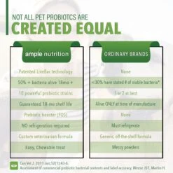 Ample Nutrition Complete Pet Prebiotic & Probiotic Cat & Dog Supplement, 60 Count 10 Ample Nutrition Complete Pet Prebiotic & Probiotic Cat & Dog Supplement, 60 Count -Pet Wellness 140494 PT3. AC SS1800 V1666298426