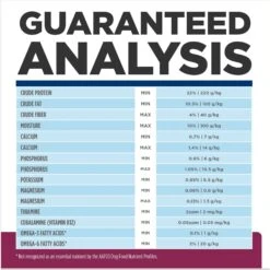 Hill's Prescription Diet I/d Digestive Care Small Bites Chicken Flavor Dry Adult & Puppy Dog Food -Pet Wellness 141044 PT8. AC SS1800 V1687982888
