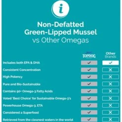 TopDog Health Flexerna Omega Liquid Dog Supplement -Pet Wellness 142361 PT8. AC SS1800 V1659995880