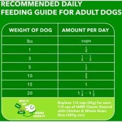 Iams Adult Small & Toy Breed Dry Dog Food -Pet Wellness 145148 PT6. AC SS1800 V1667864942