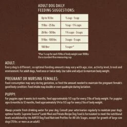 Supreme Source Grain-Free Lamb & Potato Recipe Dry Dog Food -Pet Wellness 145171 PT5. AC SS1800 V1686072055