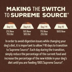 Supreme Source Grain-Free Lamb & Potato Recipe Dry Dog Food -Pet Wellness 145171 PT6. AC SS1800 V1686074155