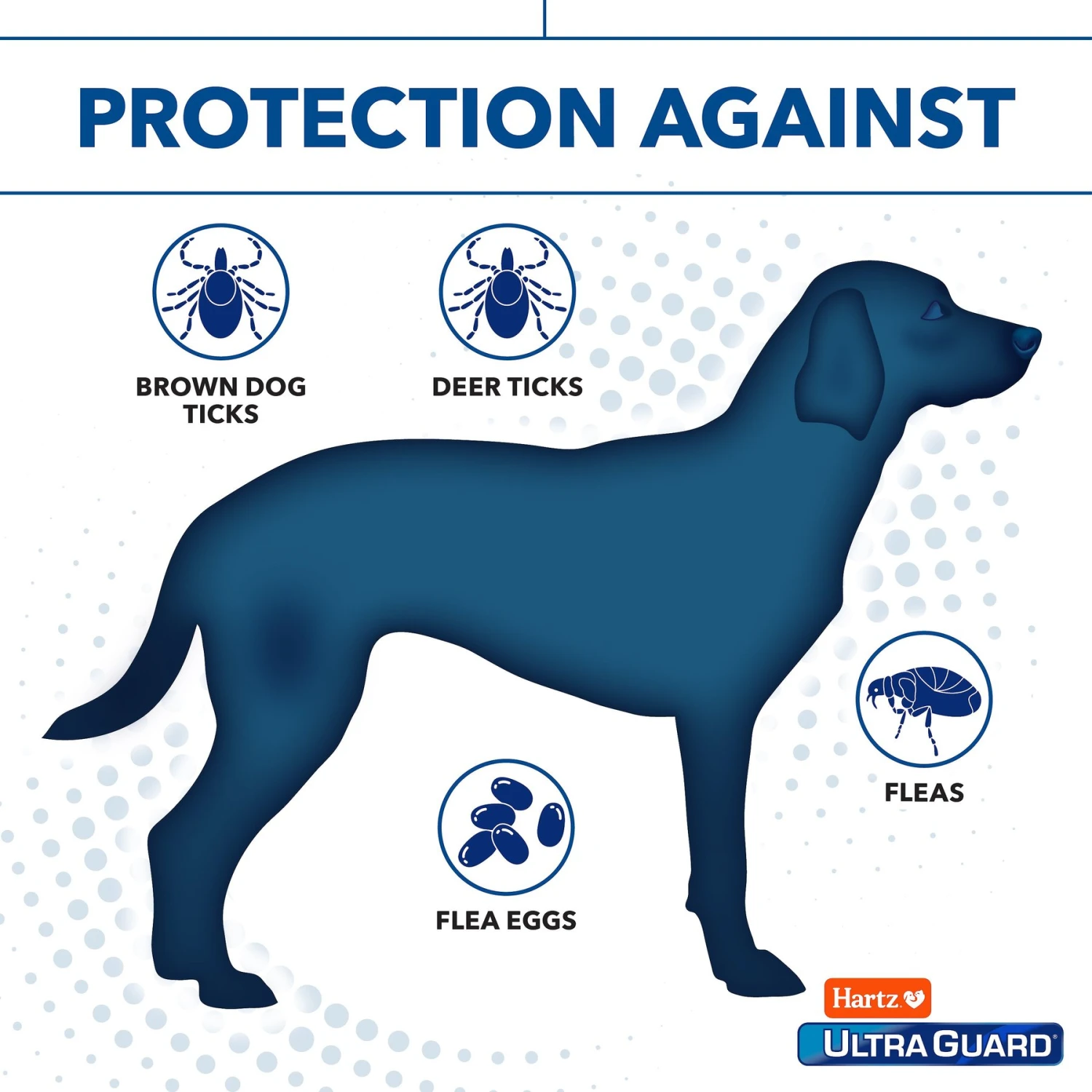 Hartz UltraGuard Dual Action Flea & Tick Spot Treatment For Dogs, 5-14 Lbs 4 Hartz UltraGuard Dual Action Flea & Tick Spot Treatment For Dogs, 5-14 Lbs - Image 4