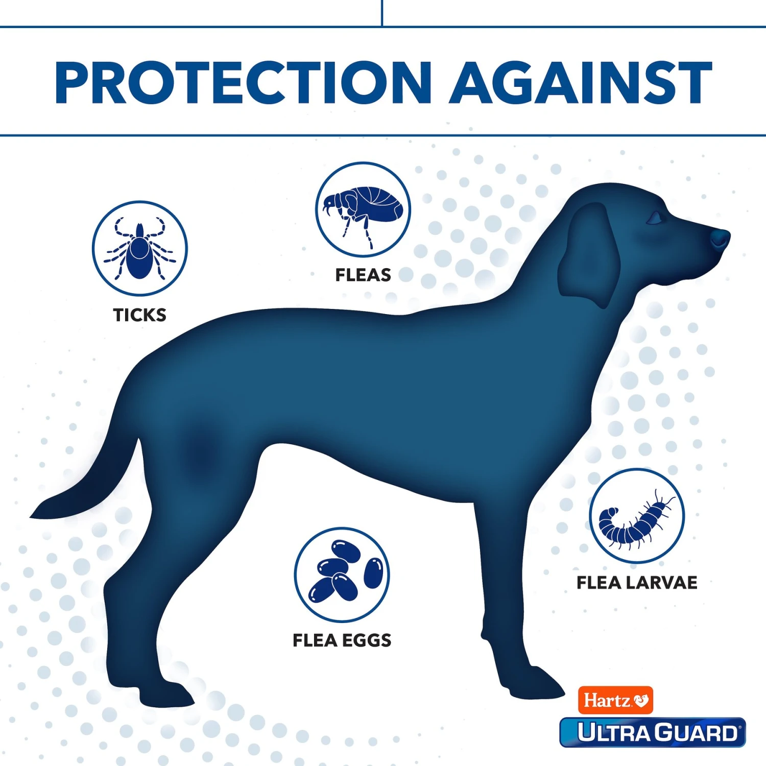 Hartz UltraGuard Pro Reflecting Flea & Tick Collar For Dogs & Puppies 4 Hartz UltraGuard Pro Reflecting Flea & Tick Collar For Dogs & Puppies - Image 4