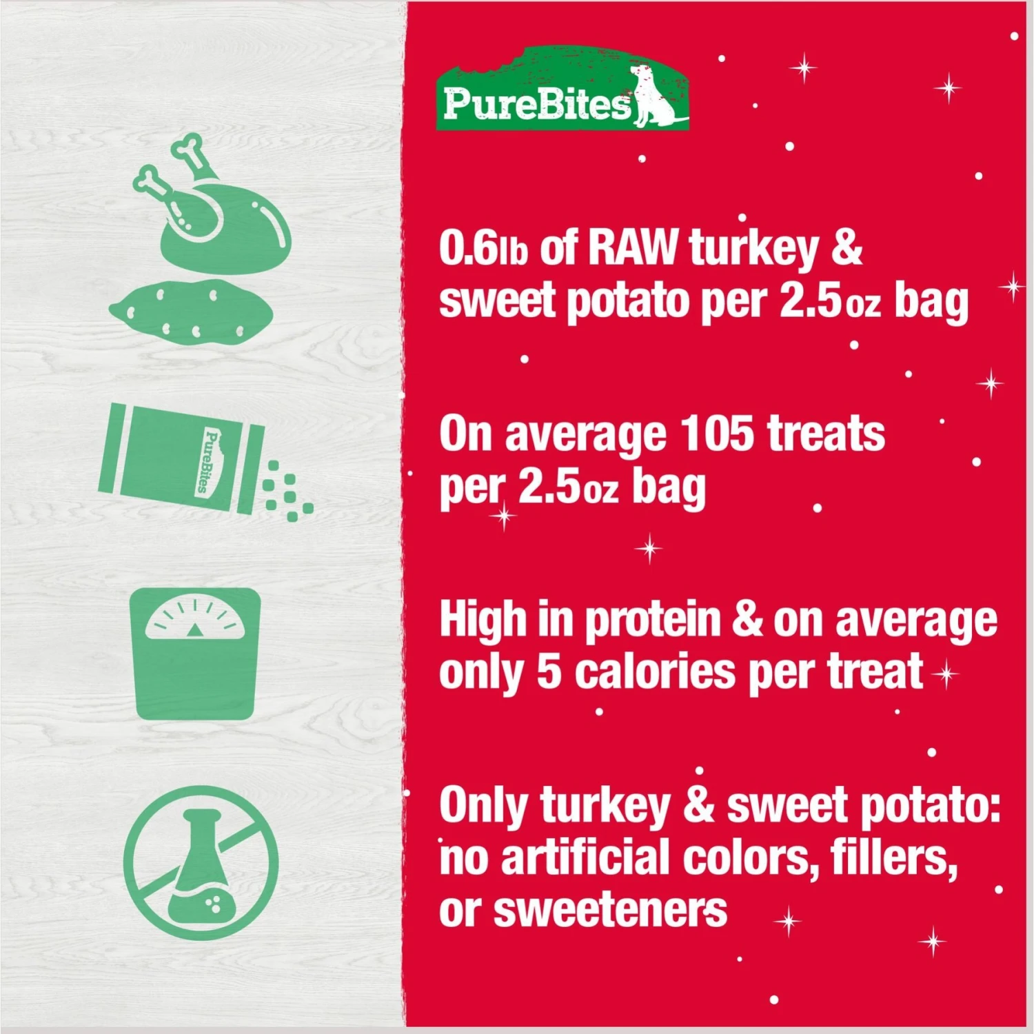 PureBites Holiday Turkey & Sweet Potato Freeze-Dried Dog Treats, 2.5-oz Bag 6 PureBites Holiday Turkey & Sweet Potato Freeze-Dried Dog Treats, 2.5-oz Bag - Image 6